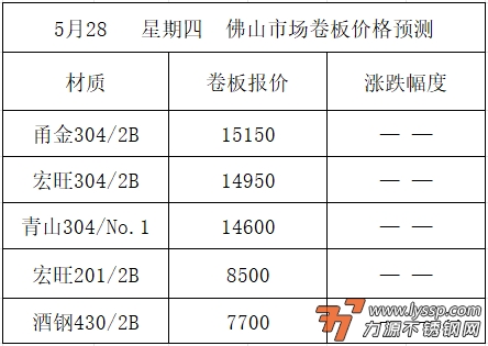 不锈钢装饰行情